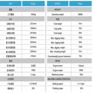 Мини-экскаватор R322L 1.8T с переменным поршневым насосом, двигателем Kubota, удлиненной стрелой для глубокой землеройной работы, на резиновых гусеницах - Product Image 2