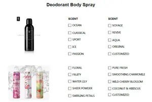 Aerosol Aromatic Deodorant Body Spray