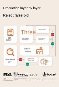 הבחירה הטובה ביותר מזון יבש חתול מותאם אישית לוגו מדעי מזון לחיות מחמד אורגני לחתולים - Product Image 5