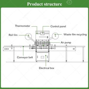 <span class=keywords><strong>Machine</strong></span> de scellage automatique de bouteilles en plastique de type bidon de chaleur linéaire en aluminium sur Guangzhou - Product Image 3