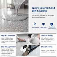 Peinture époxy auto-nivelante de 5 gallons avec sable coloré pour sols décoratifs, industriels et commerciaux