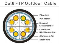Câble Ethernet CAT6 FTP blindé 23AWG 4 paires résistant aux UV, câble réseau basse tension CU/CCA pour câblage inter-immeuble – Offre Spéciale