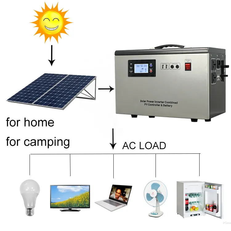 Ad alta potenza solare generatore elettrico ibrido sistema di 2000 watt