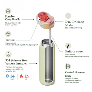 Bouteille d'eau isotherme Everich en acier inoxydable de 32 oz sans BPA avec couvercle à paille anti-fuite et ouverture facile pour une consommation tout au long de la journée - Product Image 3
