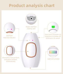Épilateur laser IPL, appareil d'épilation laser sans douleur, appareil d'épilation de luxe pour femmes et hommes - Product Image 3