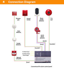 Lampada Indicatrice Remota a Due Fili DC24V in Materiale ABS per Sistemi <span class=keywords><strong>Antincendio</strong></span> Convenzionali, Luce Indicatrice per Porte - Product Image 2