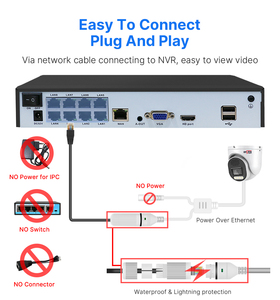 Enster <span class=keywords><strong>5MP</strong></span> 8MP 4k trong nhà hai cách âm thanh colorvu PoE <span class=keywords><strong>IP</strong></span> <span class=keywords><strong>Camera</strong></span> ai con người phát hiện xe tháp pháo An Ninh Gia Đình CCTV <span class=keywords><strong>Camera</strong></span> - Product Image 6