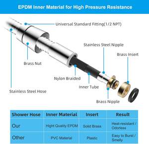 Manguera de Ducha de Acero Inoxidable a Prueba de Explosiones de 1.5m con Doble Hebilla de Cobre para Hoteles Modernos - Product Image 2