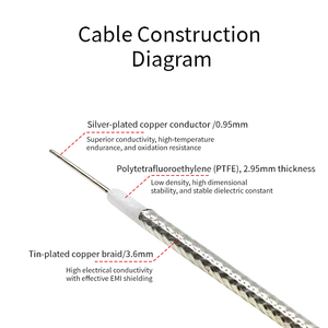 Wayiii RG402 RF同軸ケーブル 1芯ソリッド銅線 3.6mm セミフレキシブル 低損失 無被覆 DC-18GHz - Product Image 3