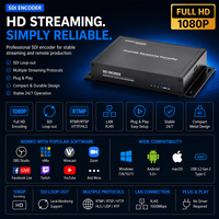 Encodeur-Décodeur Vidéo IP Industriel Professionnel Multi-Canaux 4K H.265 SDI ASI M3U8 HLS