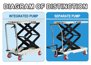 Plataforma Elevadora Manual de Tijera Hidráulica de 2000 kg de Capacidad, Suministro Directo de Fábrica de la Marca Hangcha - Product Image 6