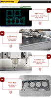 Máquina de Corte CNC para Juntas de Goma, Silicona, EPDM, PTFE, Grafito, Asbesto, Corcho y Materiales Compuestos, al Mejor Precio