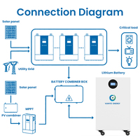 Batería de Litio Solar VANYO 51.2v 280ah, Sistema de Energía Solar de 14kwh, Batería Lifepo4 de Montaje en Pared con Ruedas
