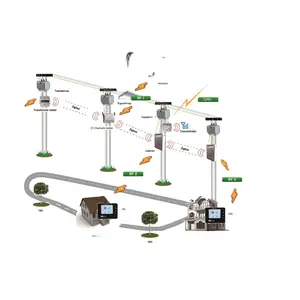 Lighting AMI system STS energy meter STS Software di vendita per contatore di energia prepagato sistema di vendita AMI/AMR