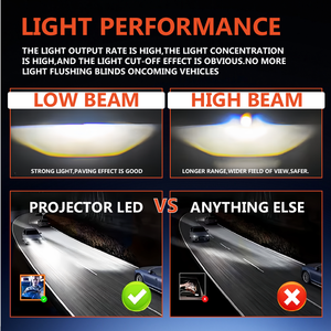 Tùy chỉnh 12V IP68 H7 9005 9006 28000LM zdt09 Laser bi-led ống kính máy chiếu 130W 6500K H4 trang bị thêm cho phụ tùng ô tô đèn pha - Product Image 4