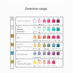 Six-en-un pH pour bandelettes de test Surveillance de la qualité de l'eau Chlore total Chlore résiduel Dureté totale Acide cyanurique Valeur pH - Product Image 4
