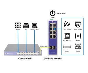 Switch industriel PoE pour caméra IP CCTV GWS-IPS3108PF pour réseau avec 8 ports 1000M + 2 ports SFP Uplink 1000M - Product Image 2
