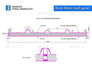 แผ่นฝ้าเพดานโพลียูรีเทนกันไฟ ฉนวนกันความร้อน สำหรับโกดัง บ้านสำเร็จรูป โรงงาน อพาร์ทเมนท์ แผ่นหลังคาแซนวิชใยหิน - Product Image 6