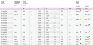 나일론 절연이 있는 주석 도금 핀 단자가 유연한 와이어에 적용 나일론 절연 코드 엔드 단자 - Product Image 3