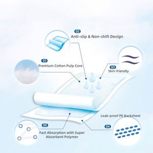 Absorbent Eco-Friendly Disposable Puppy Dog Training <b>Pads</b> with PE SAP Cotton Materials <b>Waterproof</b> IP67 & Deodorant - Product Image 4