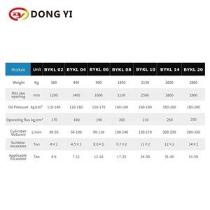 DONGYI 18-24Tons utilisé pelle forestière piles en bois grattoir à bûches 360 rotatif hydraulique grappin 3300mm ouverture de la mâchoire - Product Image 3