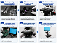 Microscope numérique Phenix BMC100-DB5UP-S avec caméra intégrée 5MP et écran LCD tablette 10,1 pouces, microscope binoculaire