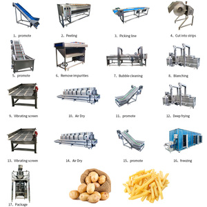 Ligne de production de <span class=keywords><strong>frites</strong></span> automatique industrielle certifiée CE, 304SS, 1000 kg/h, équipement de production de chips de pommes de terre à grande échelle - Product Image 2