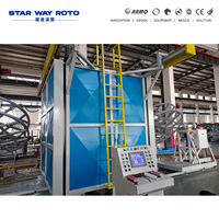 Manufacturer of Plastic Telecommunication Shaft Molds & Equipment | Shuttle Rotomolding Machine