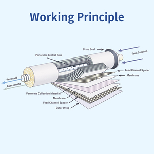 โรงงานผลิตน้ำบริสุทธิ์ระบบ Reverse Osmosis ขนาด 4 ตันต่อชั่วโมง แบบกำหนดเองได้ ผลิตจากสแตนเลส สำหรับกระบวนการผลิตเบียร์ - Product Image 6