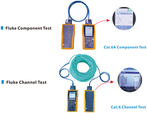 Chất lượng cao LSZH PVC U/FTP 24AWG Cat6 vá cáp <span class=keywords><strong>RJ45</strong></span> cáp thông tin liên lạc tốt kết quả kiểm tra - Product Image 5