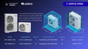 Pompe à chaleur VRF Gree Gmv5 Mini, fonctionnement fiable, mode silencieux, <span class=keywords><strong>protection</strong></span> Gold Fin, modèle efficace - Product Image 4