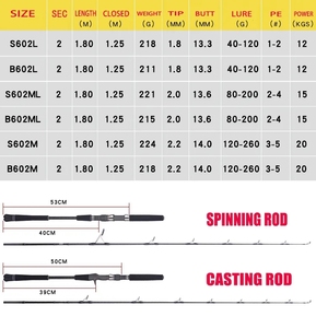 คันเบ็ดตกปลา Lurekiller 1.8 เมตร PE Jigging Rod 1-5 JIG 40-260 กรัม รับน้ำหนักได้ 20 กิโลกรัม คาร์บอนนุ่ม แข็งแรงสูง อะไหล่ฟูจิทั้งชุด ด้ามจับ EVA สำหรับตกปลาทะเล - Product Image 3