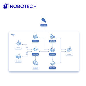 NOBO Suelo Nitrógeno Fósforo y Sensores de Potasio Probador de Suelo Medidor de Nitrógeno USB Planta Flor Sensor de Fertilidad - Product Image 5