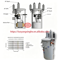 Transformateur monophasé 25 Kva 50 Kva 75 Kva 100kva 13.2kV 17.32kV