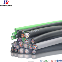 Câble de commande haute flexibilité Huabo TRVV pour chemins de câbles et assemblage automatisé, fabricant OEM