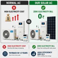 Climatiseur solaire hybride AC/DC mural, système de refroidissement et de chauffage, entraînement direct PV, sans batterie, EER