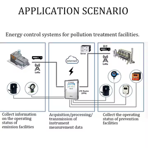 Heyi פיצול ליבה הנוכחי מתמר ac dc 0-150a קלט 4-20ma פלט פתוח ליבה פתוח חיישן זרם עבור ammeter KCT16-4L ארבעה חוט - Product Image 5