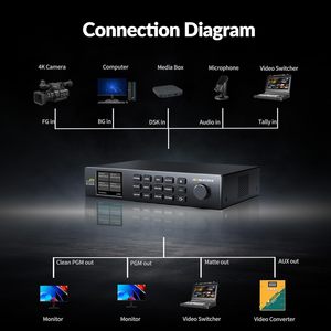 AVMatrix KM32-<span class=keywords><strong>4K</strong></span> <span class=keywords><strong>4K</strong></span> HDMI ระบบโครมาคีย์แบบเรียลไทม์, มาสเตอร์, ซอฟต์แวร์คอมโพสิตติ้งคีย์อิน <span class=keywords><strong>4K</strong></span> Ultra HD DSK PIP สำหรับการผลิตภาพสดระดับมืออาชีพ - Product Image 5
