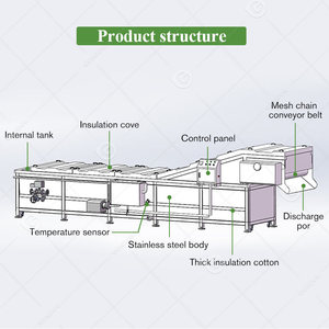 Pasteurizador de Túnel para Pasta de Tomate, Esterilizador de Botellas para Mermelada, Máquina de Pasteurización de Latas de Bebidas - Product Image 3