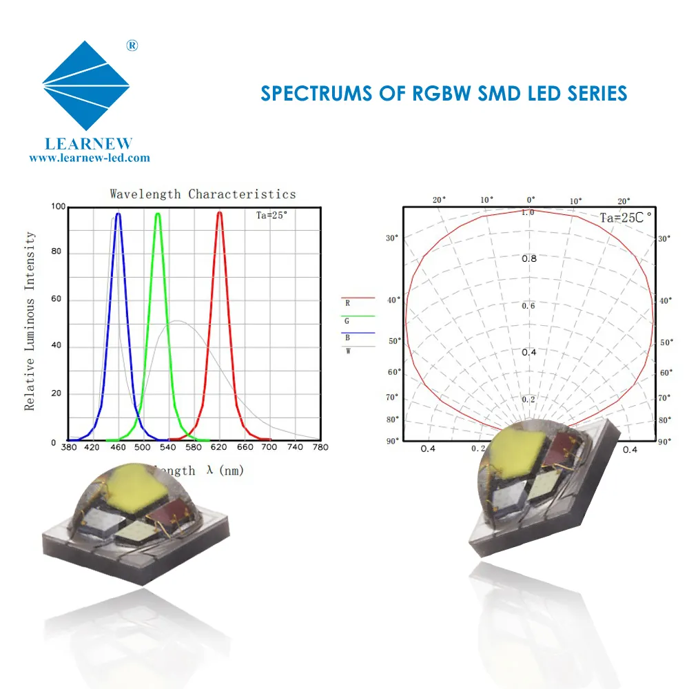 Kunden spezifische LED-Module Hochleistungs-RGB-RGBWSMD-LED LED-SMD-Chip für LED-Bühnen licht
