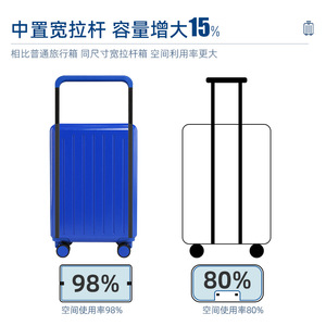 Valise à roulettes bleue personnalisée 20 pouces avec fermeture éclair durable, roues pivotantes et serrure, bagage de voyage d'affaires unisexe - Product Image 3