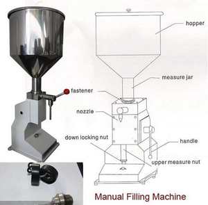Machine de remplissage manuelle A01, appareil de remplissage pour petite taille 0-50ml, avec trémie de remplissage 10l - Product Image 4