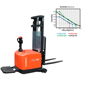 รถยกไฟฟ้าแบบถ่วงน้ำหนัก 1200กก. 1600กก. ระบบขับเคลื่อนด้วยไฟฟ้ากระแสสลับ สำหรับคลังสินค้าทางเดินแคบ อุปกรณ์ขนถ่ายวัสดุ - Product Image 5