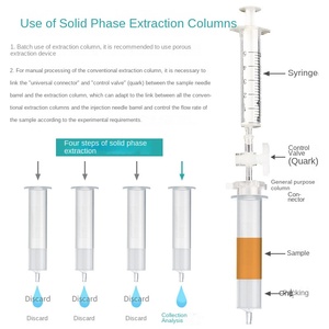 Colonna di Estrazione in Fase Solida Bickman Biological C18, Piccola Colonna SPE, Filtro per Cromatografia, Imballaggio in Silice con Octadecil - Product Image 3