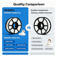 DIMENFIL PLA batang plastik ultra putih dasar 1.75mm 1kg perlengkapan pencetakan 3D FDM desktop