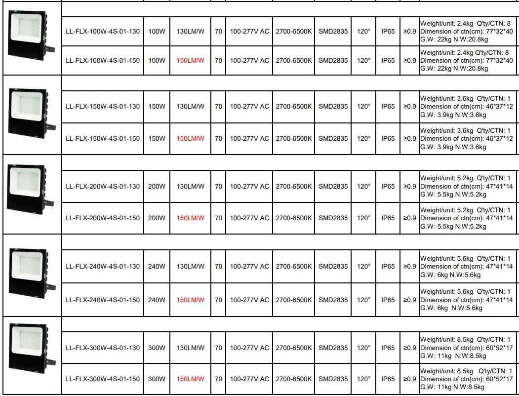 LOWCLED جديد 120lm/W 300W ملعب LED كشاف ضوء ملعب لكرة القدم ملعب تنس الرياضية كشاف ضوء