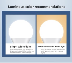 Hoàn thành công suất 95% làm nổi bật nhà máy bền trực tiếp giá tốt 12W 15W 18W 24Watt ánh sáng <span class=keywords><strong>E27</strong></span> B22 nhà kho hội thảo <span class=keywords><strong>LED</strong></span> abulb - Product Image 5