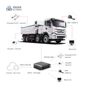 Citrops-Localizador mdvr con gps para coche, dispositivo móvil de fábrica con control remoto, rastreador lte, 3g, wifi, gprs, venta al por mayor - Product Image 4