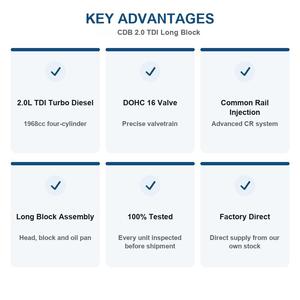 Bloque de <span class=keywords><strong>Motor</strong></span> Diésel Turboalimentado CKU CDB CDC <span class=keywords><strong>2</strong></span>.0 <span class=keywords><strong>TDI</strong></span> para <span class=keywords><strong>VW</strong></span> Amarok Crafter 1968cc DOHC 16 Válvulas - Product Image 6