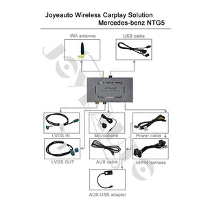 Joyeauto Wireless Apple CarPlay Interface-Radio vidéo pour Mercedes Classe <span class=keywords><strong>S</strong></span> W222 NTG5, Android Auto Compatible - Product Image 4